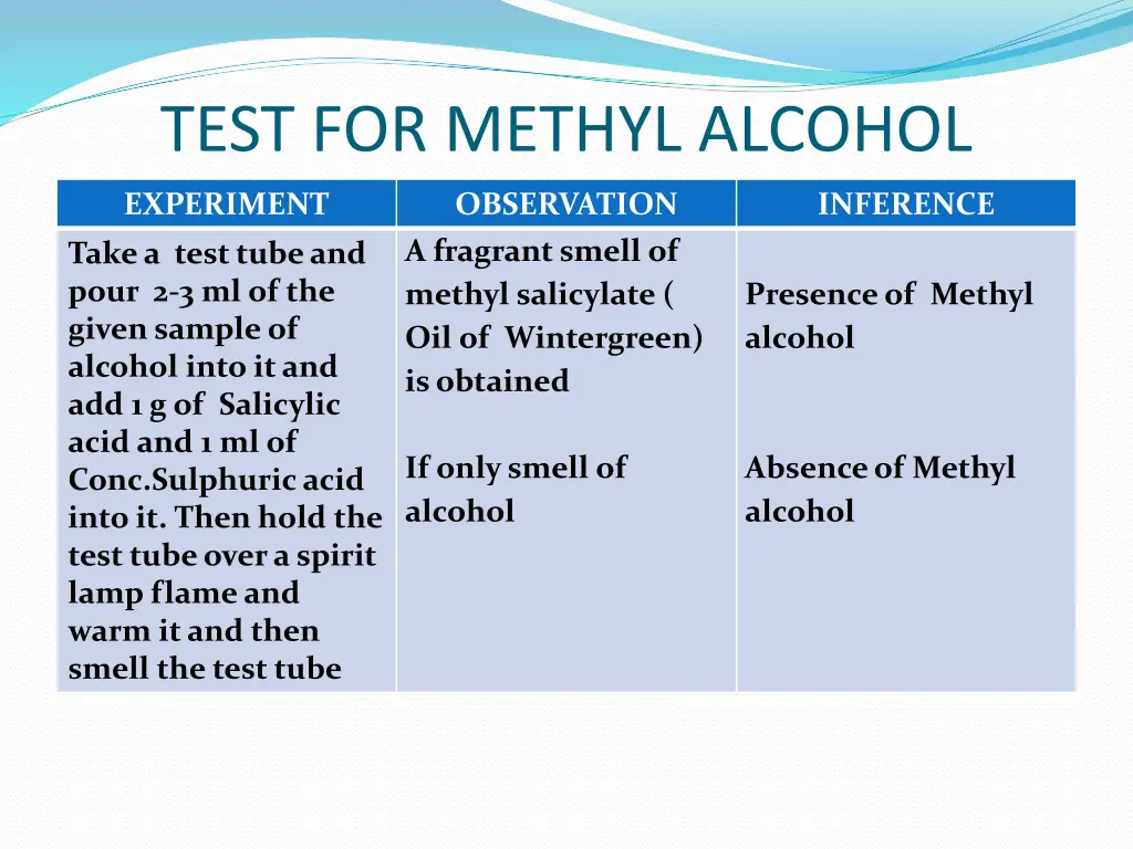 test for methyl alcohol