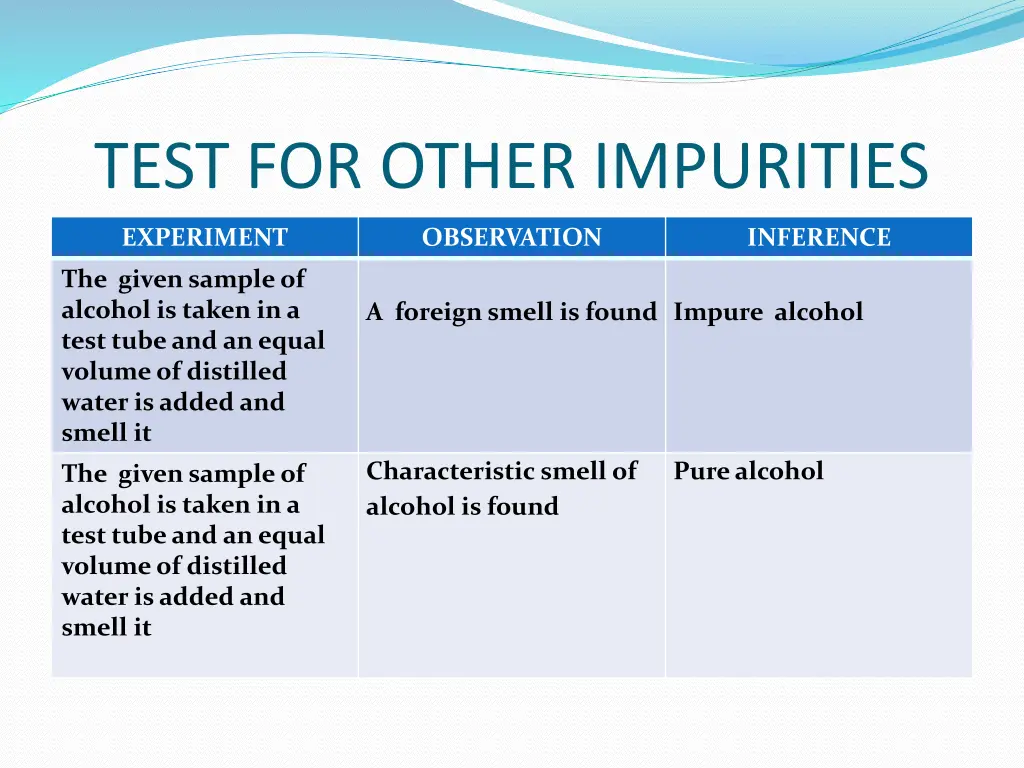 test for other impurities