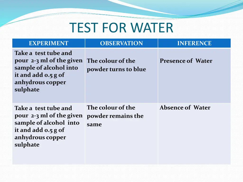 test for water