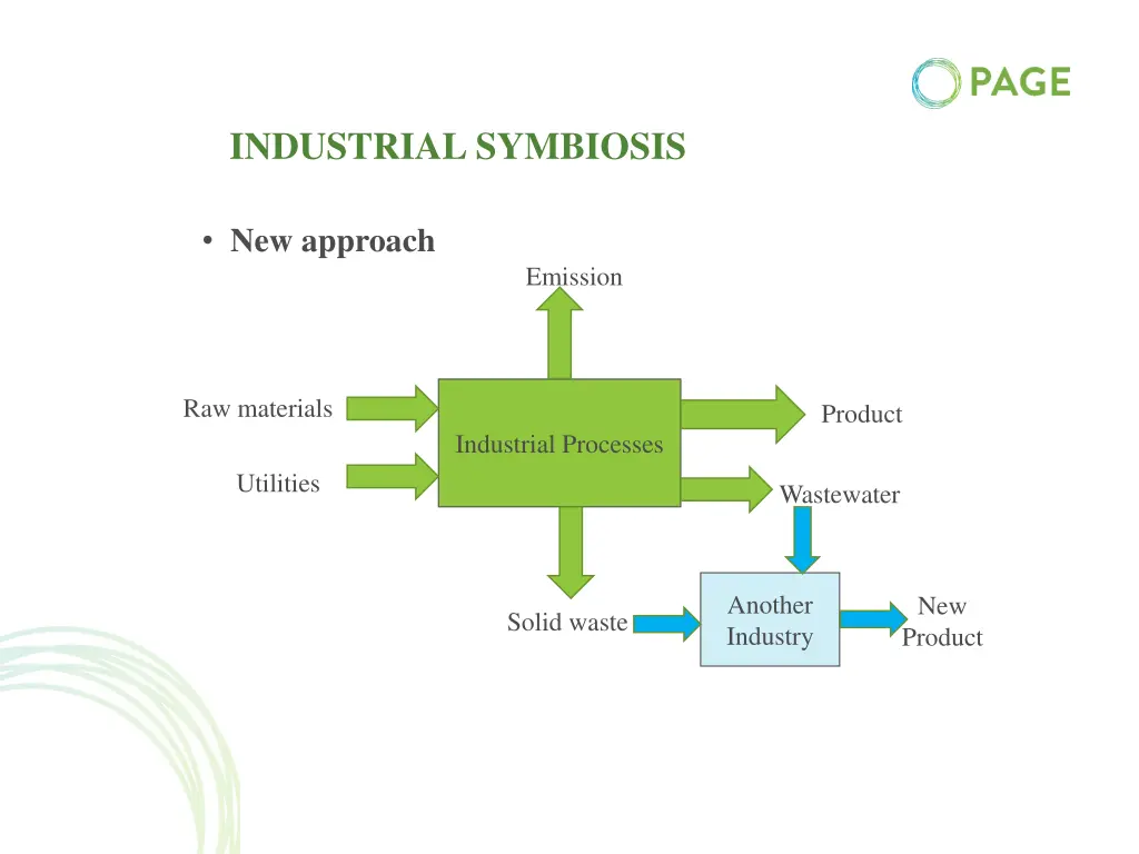 industrial symbiosis 2