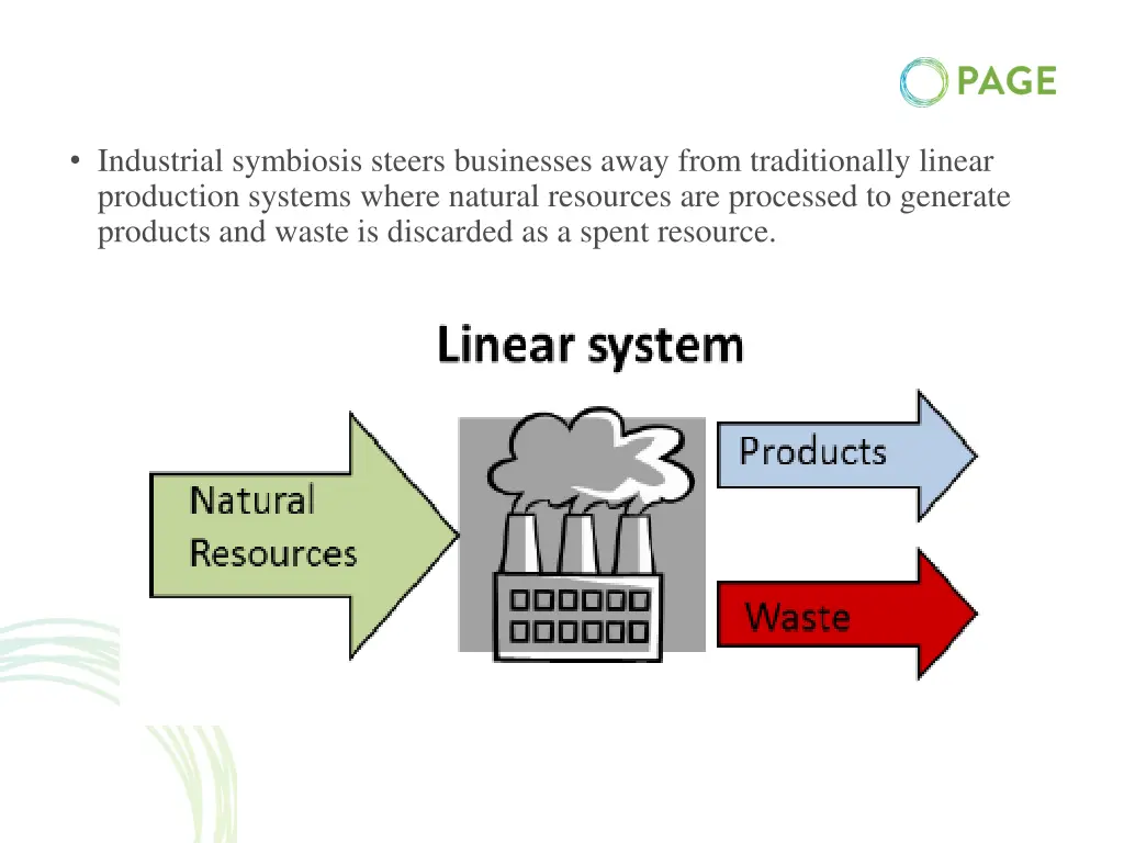 industrial symbiosis steers businesses away from