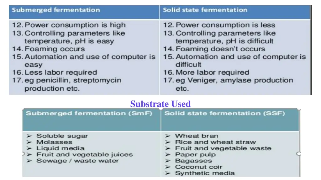 substrate used