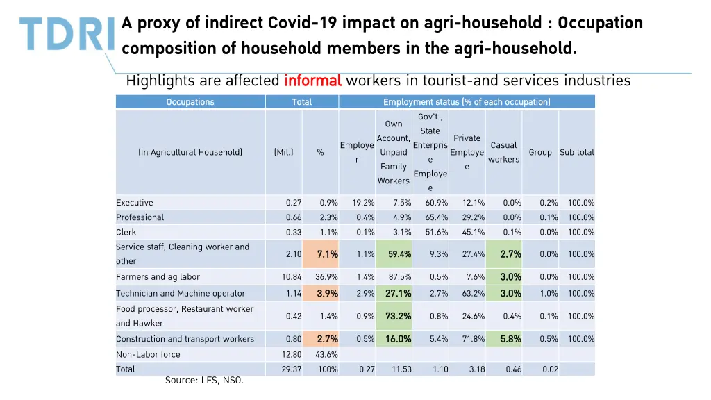 a proxy of indirect covid 19 impact on agri