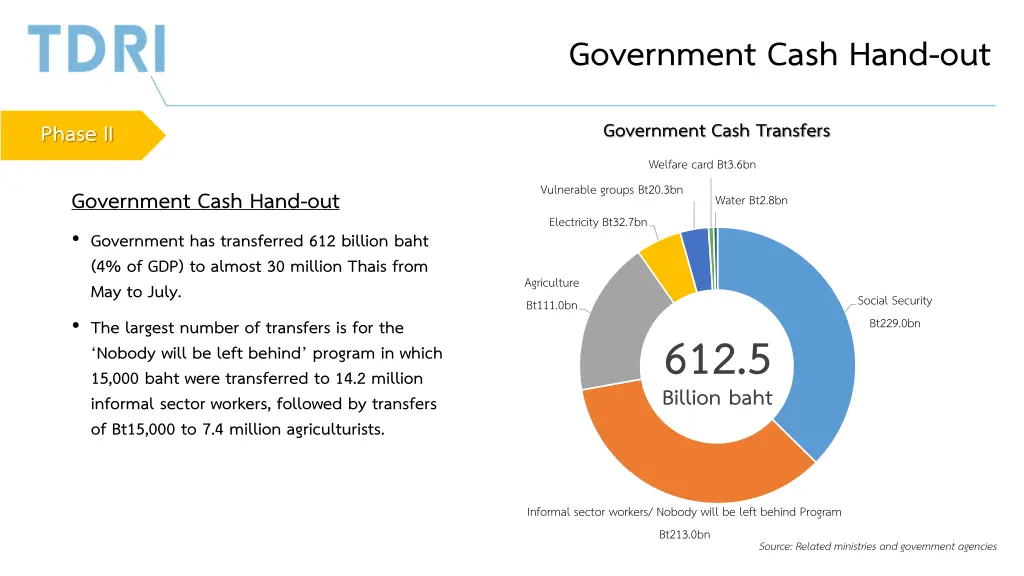 government cash hand out