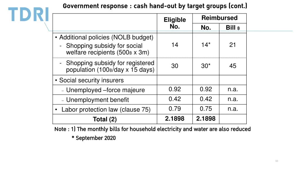 government response cash hand out by target 1