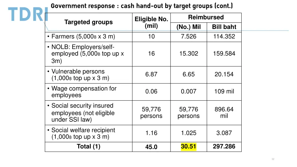 government response cash hand out by target