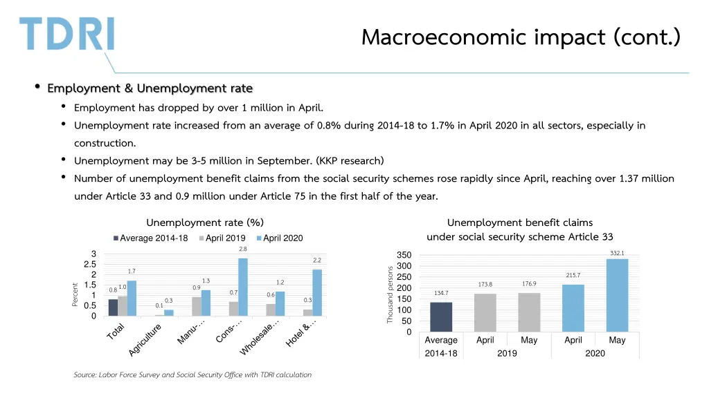 macroeconomic impact cont