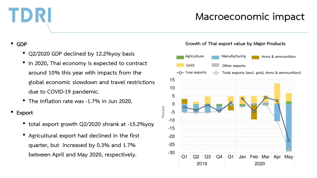 macroeconomic impact