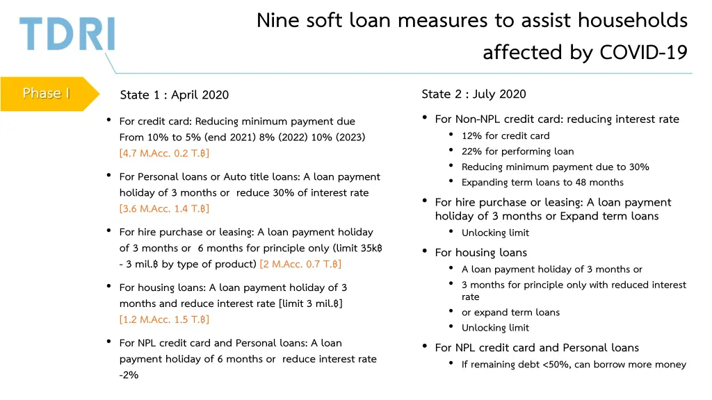 nine soft loan measures to assist households