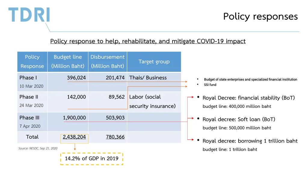 policy responses