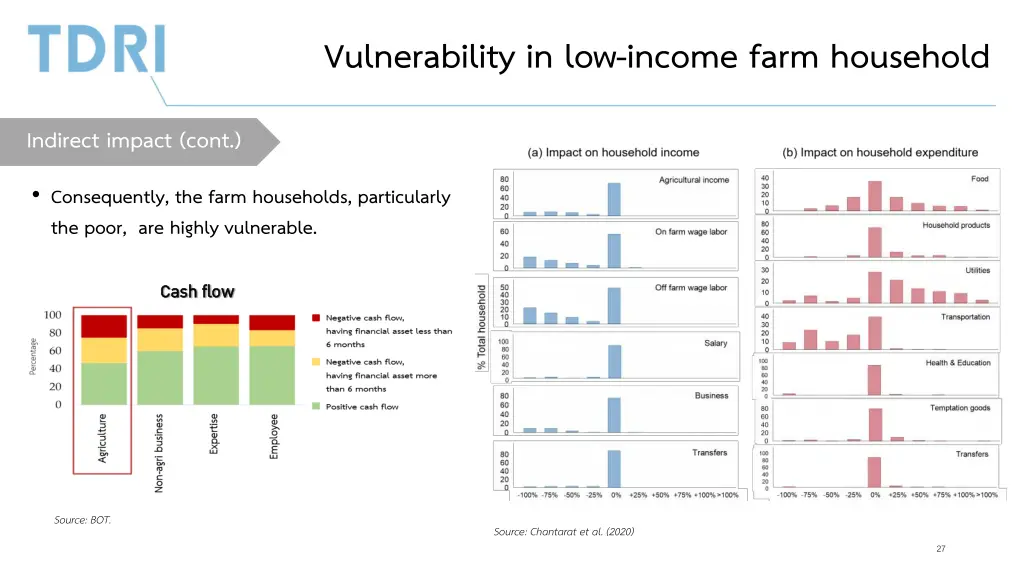 vulnerability in low income farm household