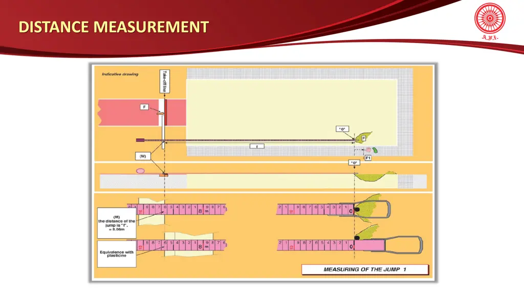 distance measurement