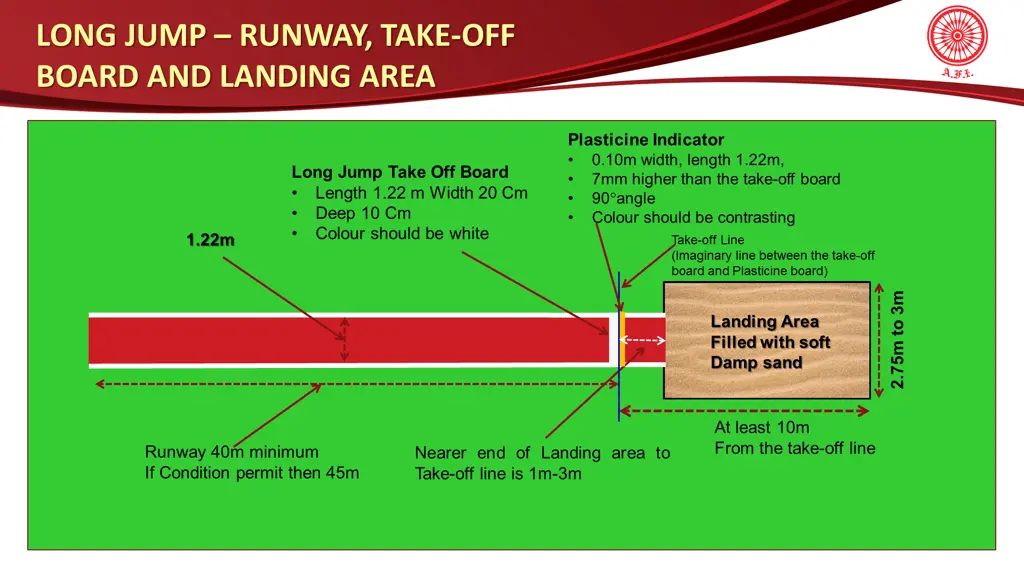 long jump runway take off board and landing area