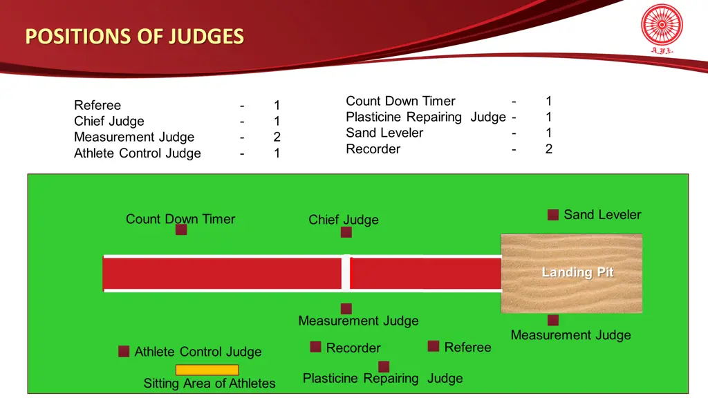 positions of judges