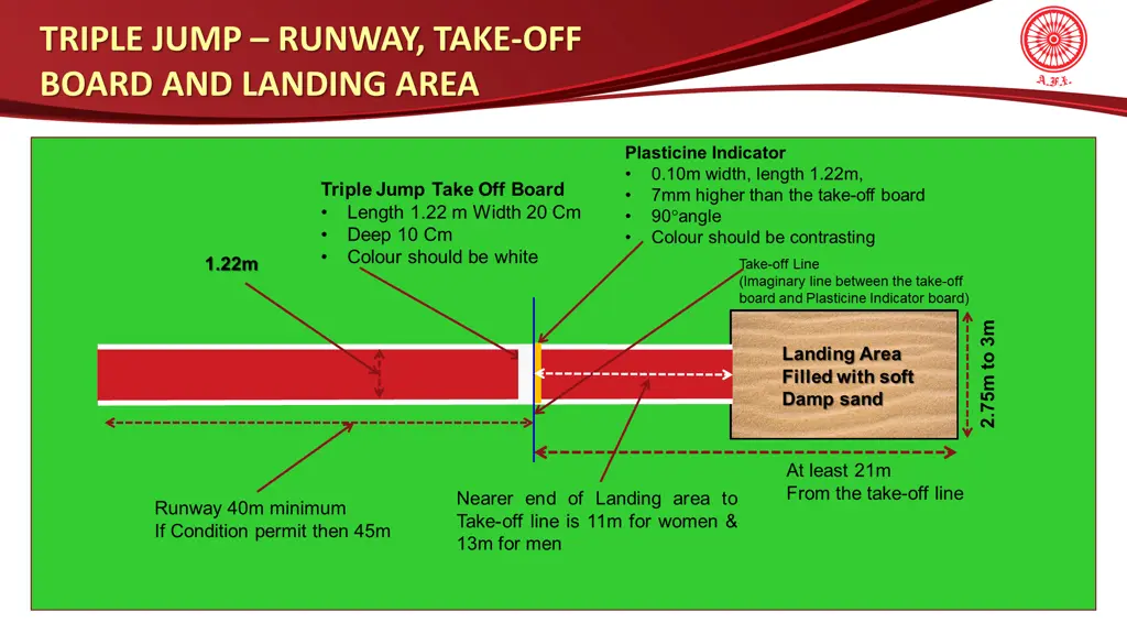 triple jump runway take off board and landing area