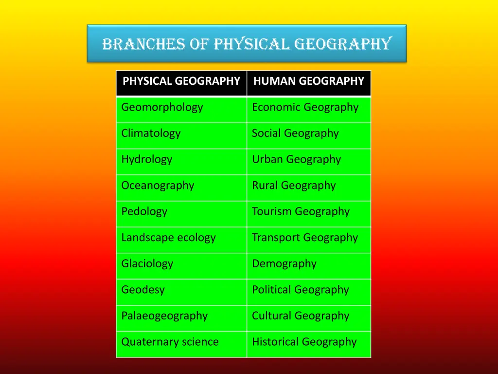 branches of physical geography