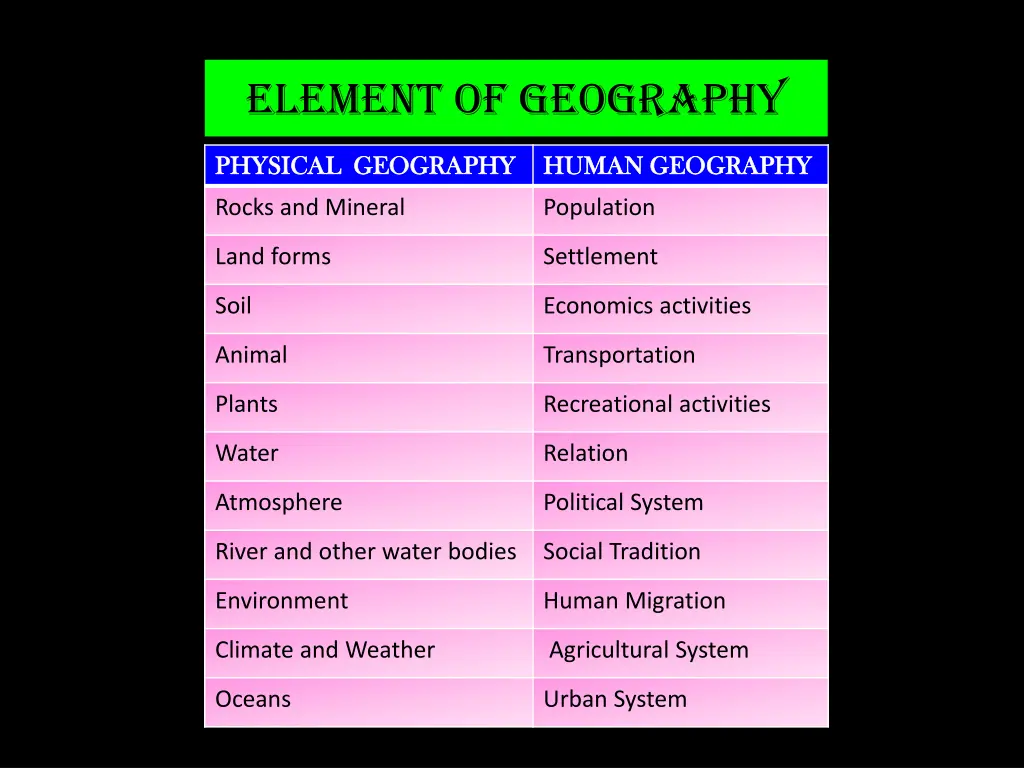 element of geography