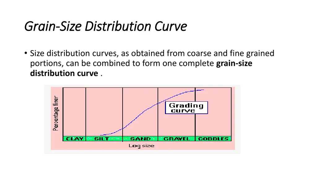 grain grain size distribution curve size