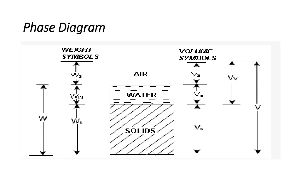 phase diagram phase diagram