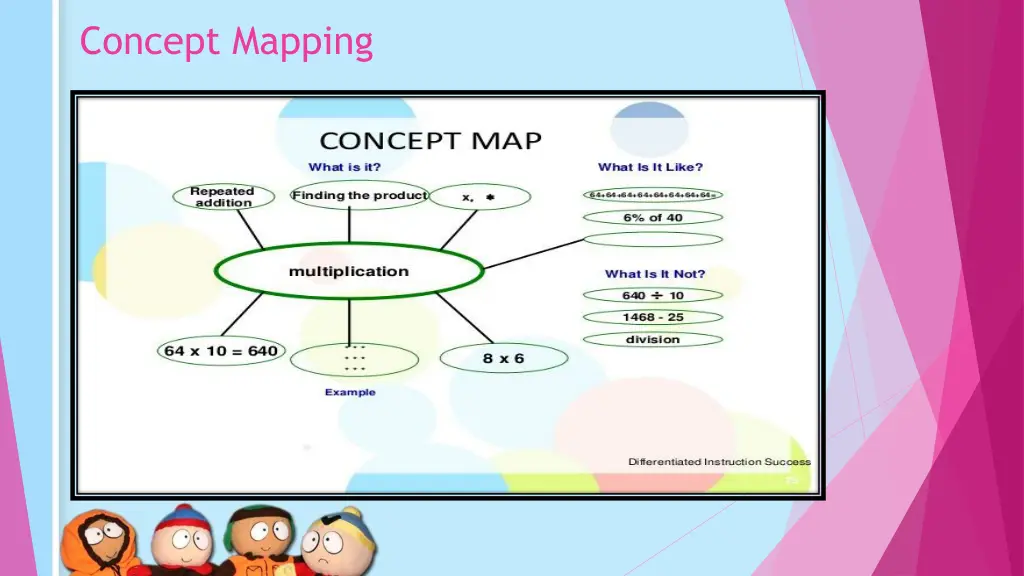 concept mapping