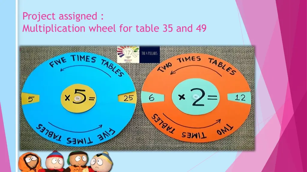 project assigned multiplication wheel for table