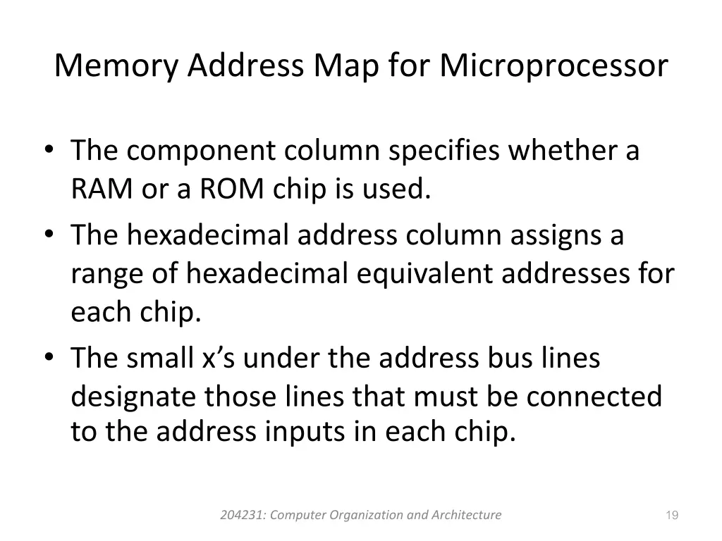 memory address map for microprocessor