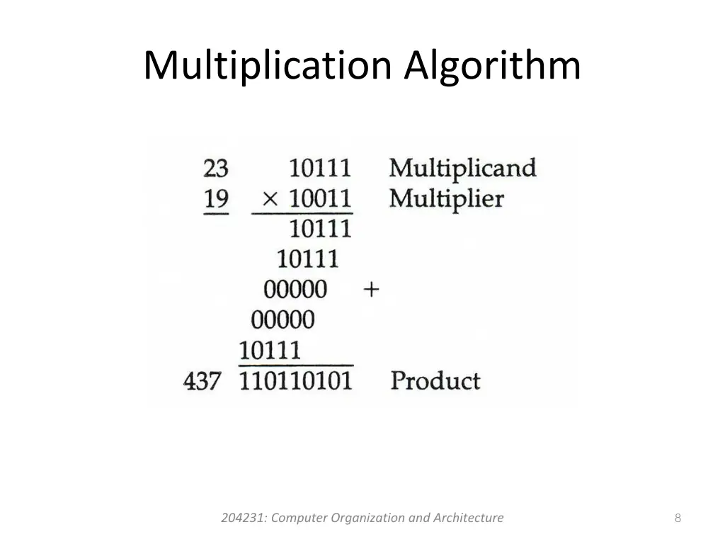 multiplication algorithm