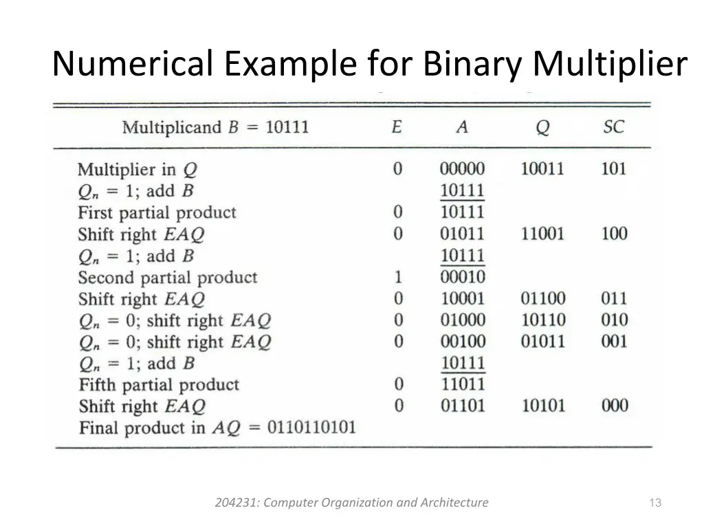 numerical example for binary multiplier