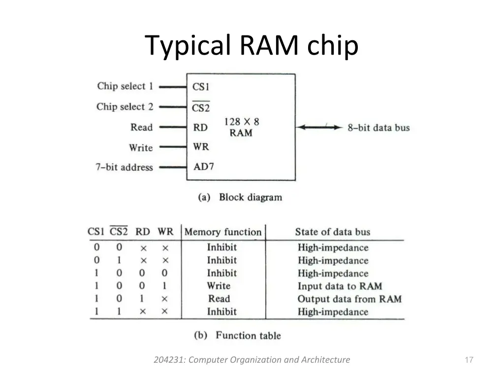 typical ram chip 2