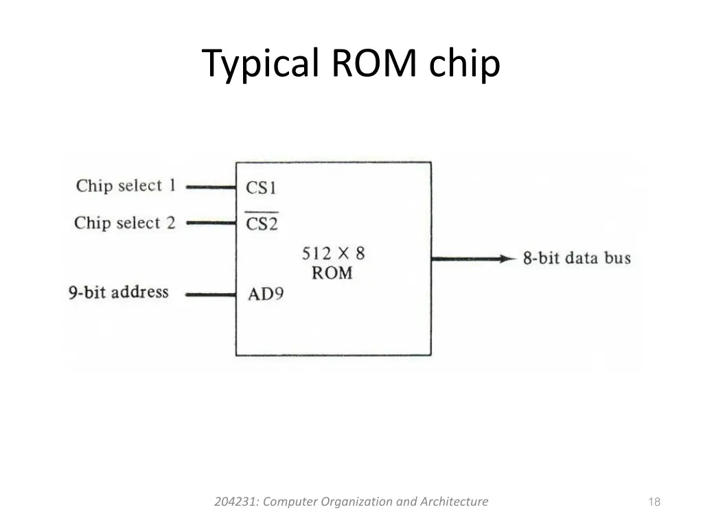 typical rom chip