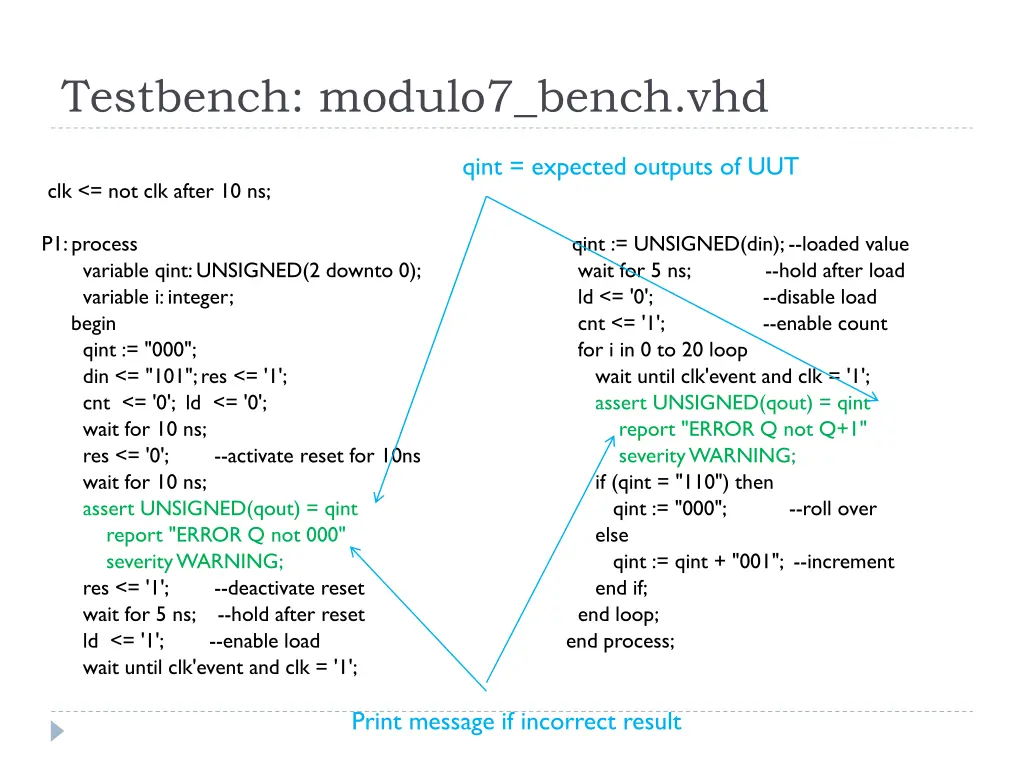 testbench modulo7 bench vhd 1