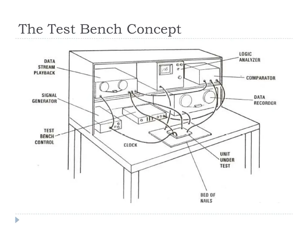 the test bench concept