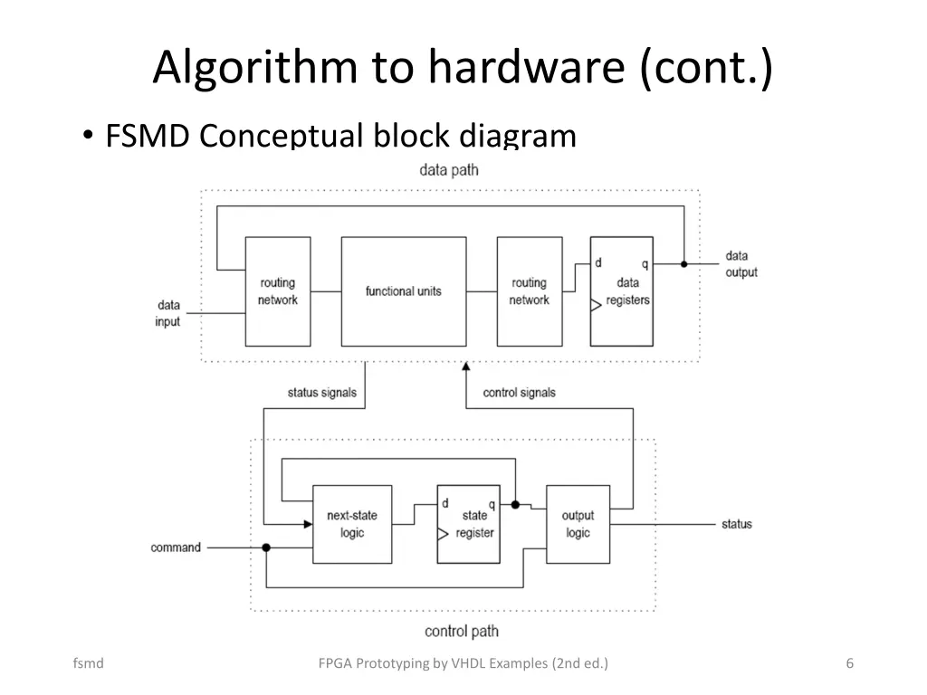 algorithm to hardware cont 1