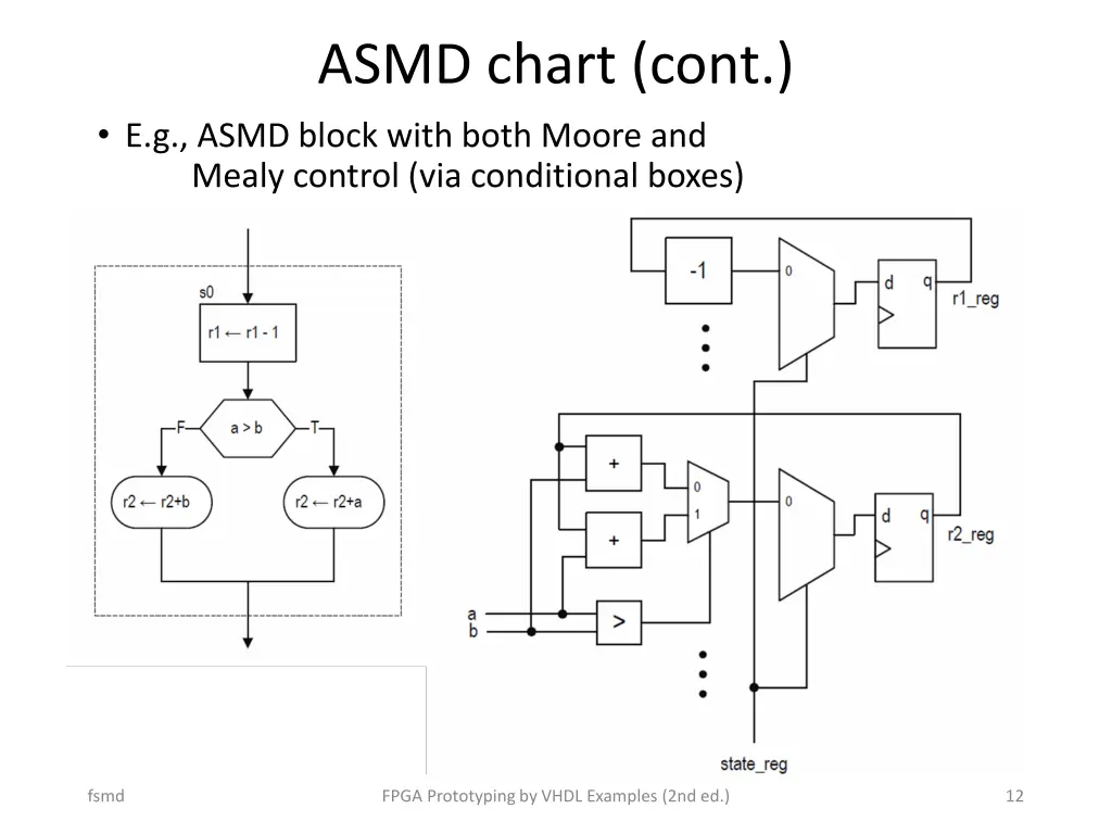 asmd chart cont e g asmd block with both moore