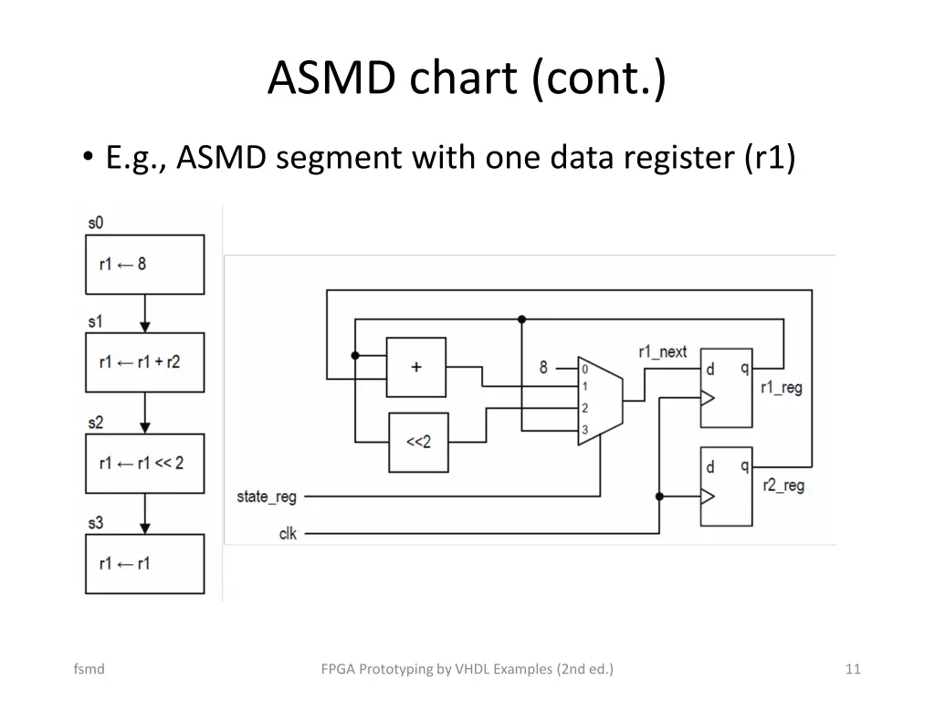 asmd chart cont