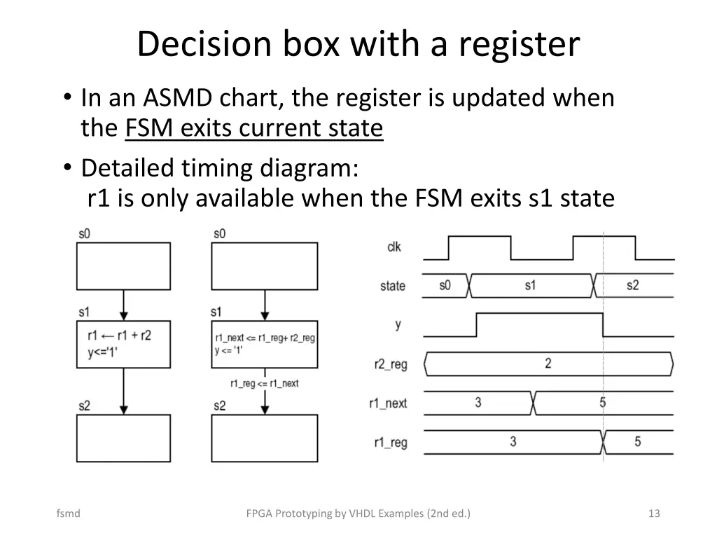 decision box with a register