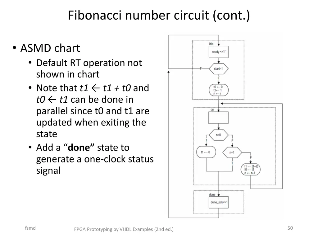 fibonacci number circuit cont