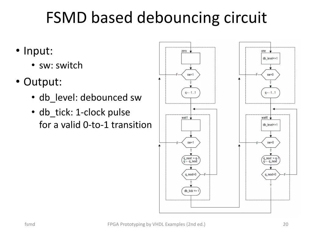 fsmd based debouncing circuit 1