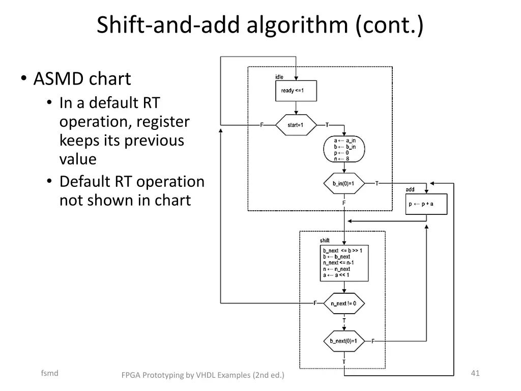 shift and add algorithm cont 5