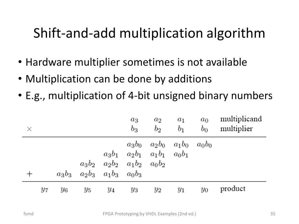 shift and add multiplication algorithm