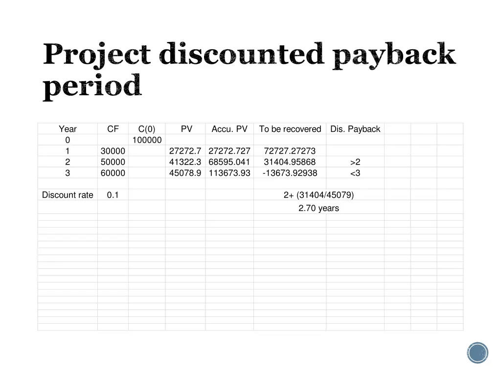 project discounted payback period