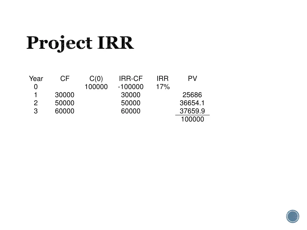 project irr