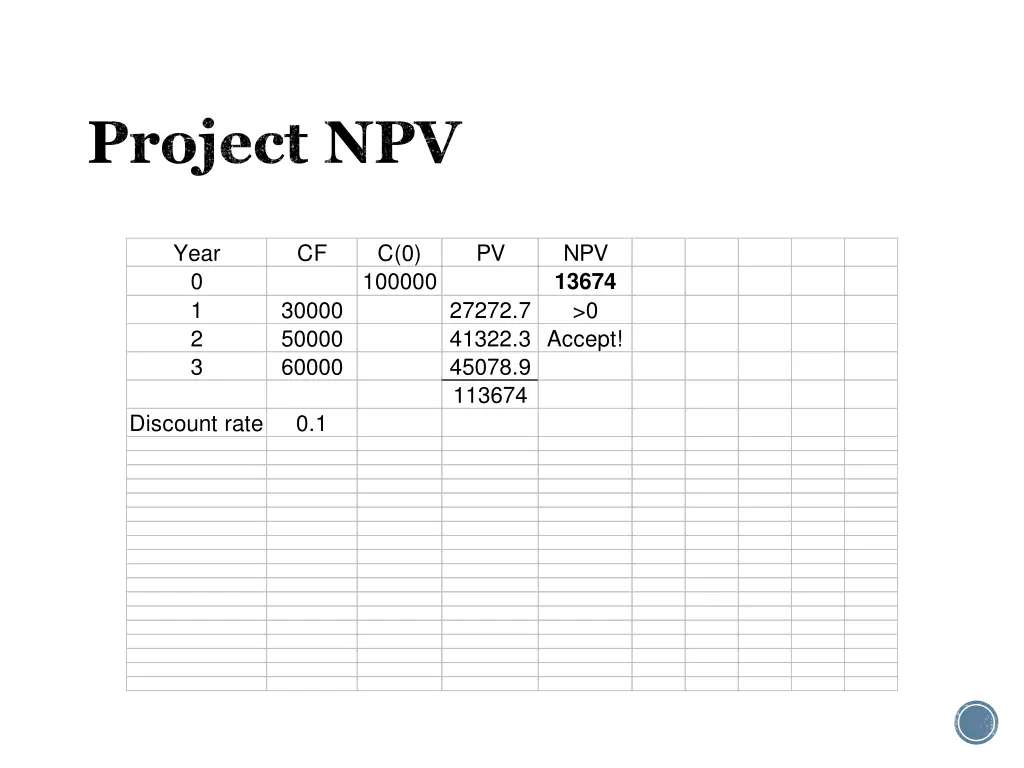 project npv