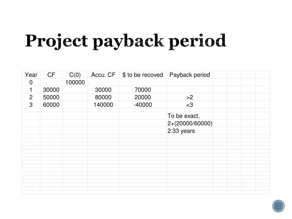 project payback period