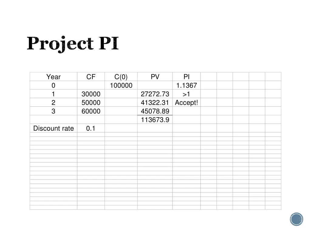 project pi