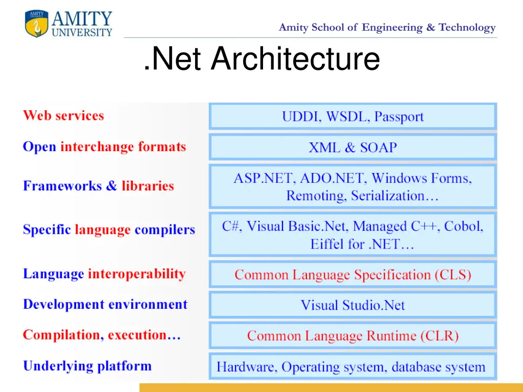 amity school of engineering technology 12