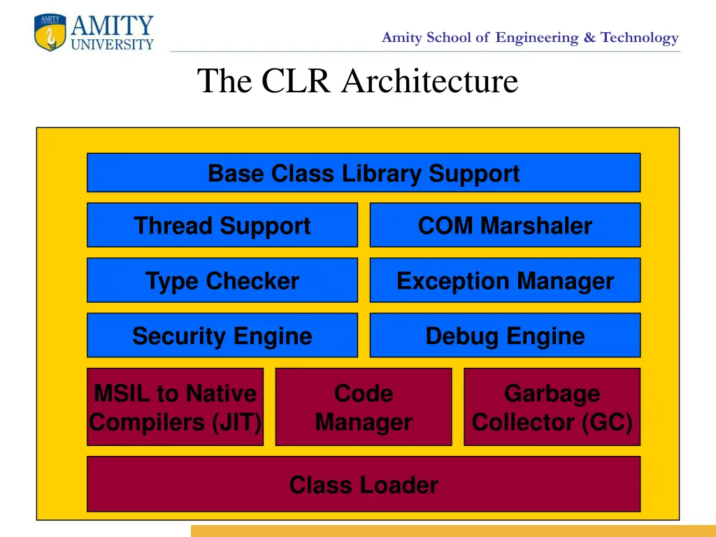 amity school of engineering technology 14