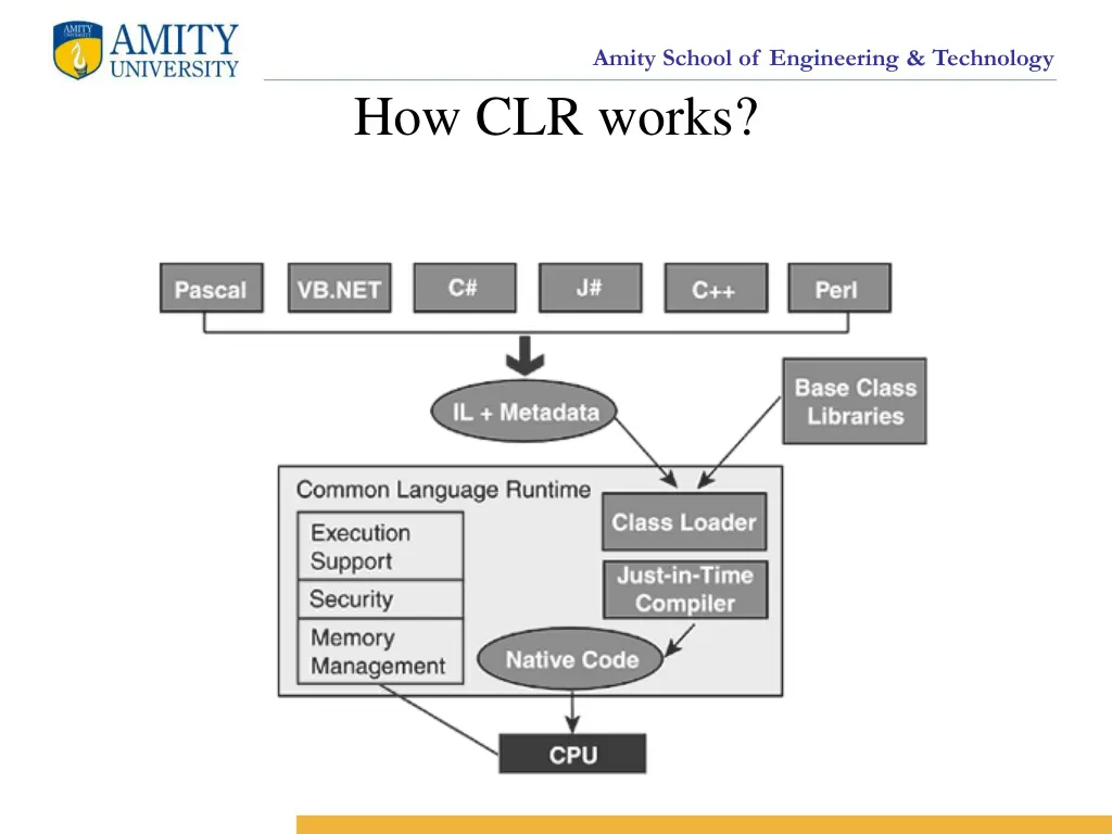 amity school of engineering technology 16