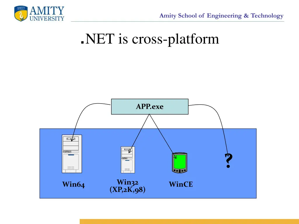 amity school of engineering technology 33