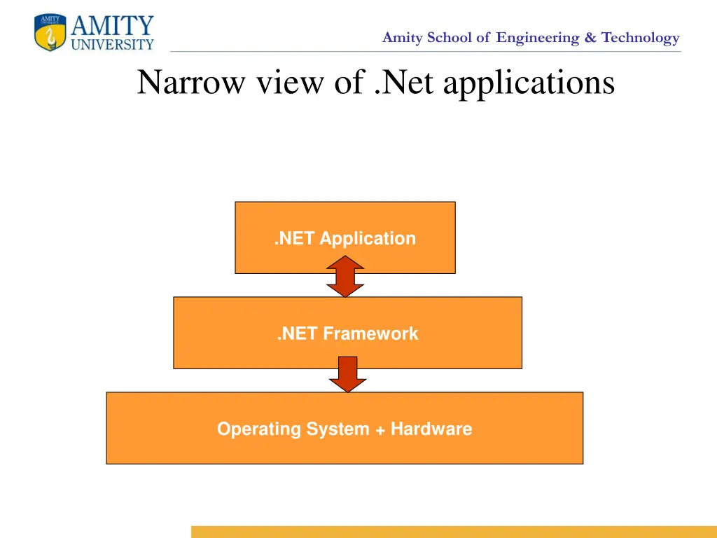 amity school of engineering technology 34